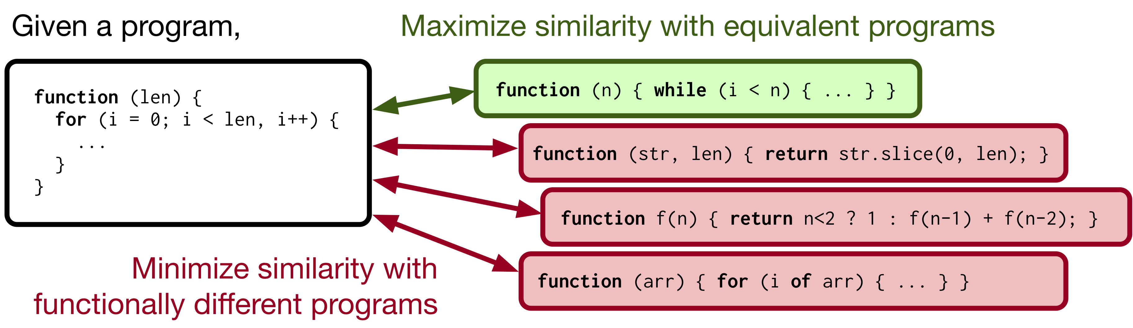 Conceptual overview of ContraCode